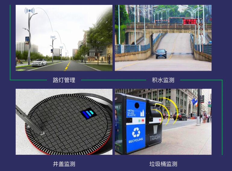 城市治理 城市治理